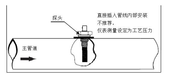 高精度露點儀的工作原理是什么？