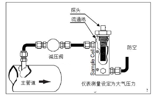 DMT143露點(diǎn)儀在壓縮空氣應(yīng)用中應(yīng)該如何選擇及安裝位置推薦？